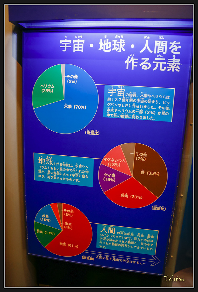Canon-500.jpg - 20170120 大阪神戶親子遊